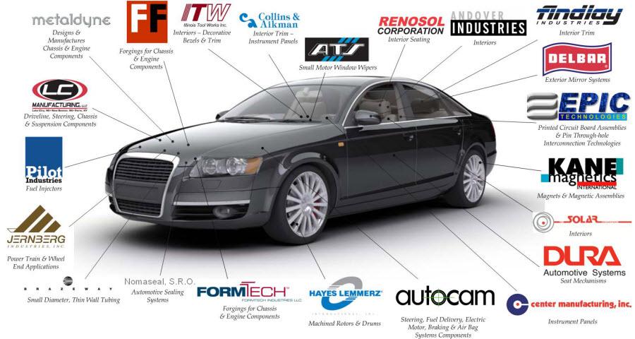 Sector Based ERP Solutions Best Software For Automotive Industry