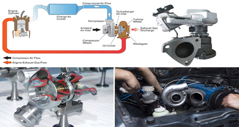 Strategies to Retain Your Turbo – The 3 Essentials You will wish to Know