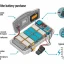 How to Check Used EV Battery Health and Degradation Before Buying